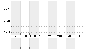 CHEWY INC.         DL-,01 Chart