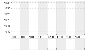 FORD MOTOR         DL-,01 Chart