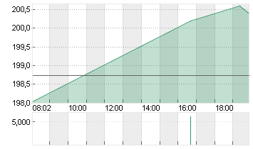 RALPH LAUREN A     DL-,01 Chart