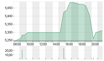 ADTRAN HOLDINGS INC. Chart