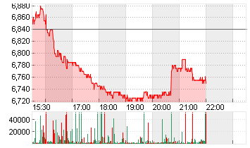 INFINERA CORP.   DL -,001 Chart