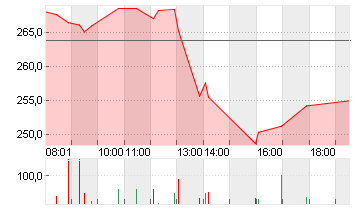 AMER. EXPRESS     DL -,20 Chart