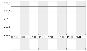 CUMMINS INC.      DL 2,50 Chart