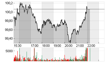 ALCON AG  NAM. SF -,04 Chart