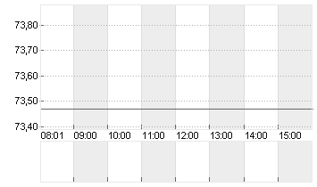 UBER TECH.      DL-,00001 Chart