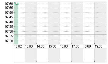 CANADA 25/35 Chart