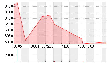 RHEINMETALL AG Chart