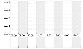 CUREVAC N.V.   O.N. Chart