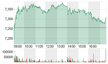 LUFTHANSA AG VNA O.N. Chart