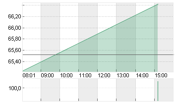 BNP PARIBAS INH.     EO 2 Chart