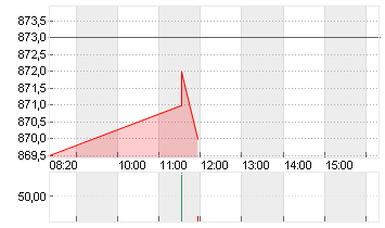 RATIONAL AG Chart