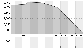 HELLOFRESH SE  INH O.N. Chart