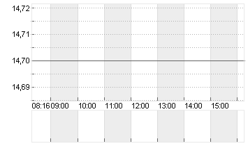 MEDIOS AG  O.N. Chart