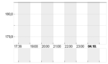 SARTOR.STED.B. EO-,20 Chart