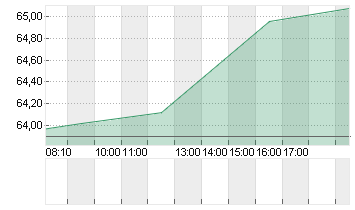 BK N.Y. MELLON    DL -,01 Chart