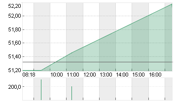 SIEMENS HEALTH.AG NA O.N. Chart