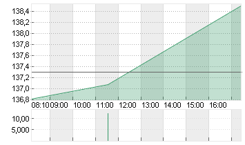 BOEING CO.           DL 5 Chart