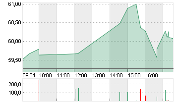 BLOCK INC. A Chart