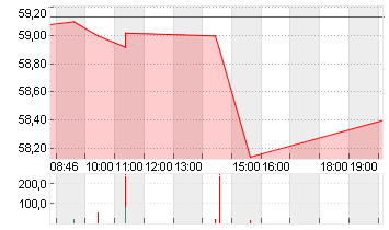 UBER TECH.      DL-,00001 Chart