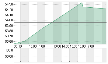 MERCEDES-BENZ GRP NA O.N. Chart