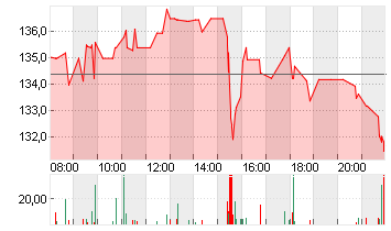 VISTRA CORP.       DL-,01 Chart