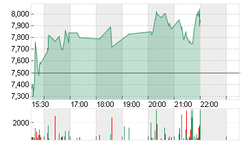 MYT NETH.PARENT SP.ADS/1 Chart