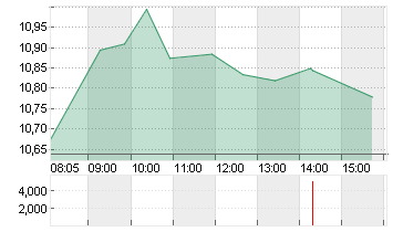 UBISOFT ENTMT IN.EO-,0775 Chart