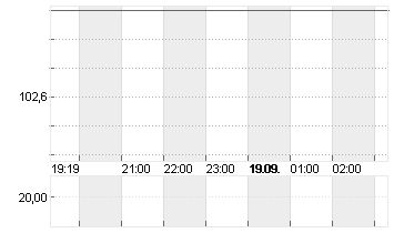 STEEL DYNAMIC    DL-,0025 Chart