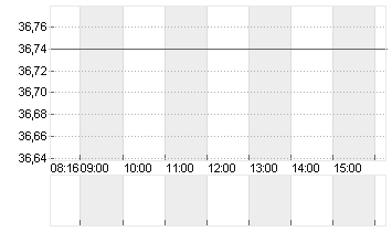 DWS GROUP GMBH+CO.KGAA ON Chart