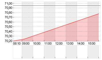 THE TRA.DESK A DL-,000001 Chart