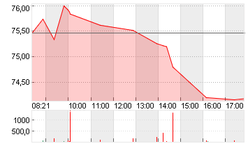 BAY.MOTOREN WERKE AG ST Chart