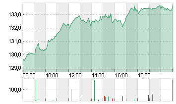 AIRBUS SE Chart