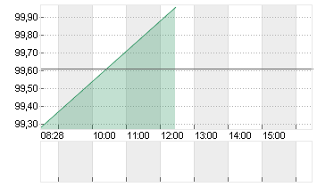 BUNDANL.V.24/54 Chart