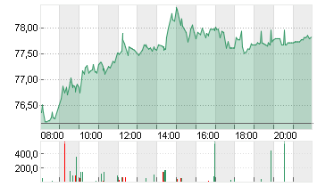 BAY.MOTOREN WERKE AG ST Chart