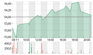 MERCEDES-BENZ GRP NA O.N. Chart