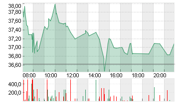 FRESEN.MED.CARE AG INH ON Chart