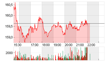 THOMSON REUTERS CORP. Chart