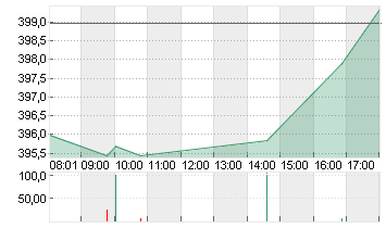 MICROSOFT    DL-,00000625 Chart