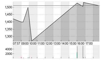 SPIRIT AIRLINES  DL-,0001 Chart