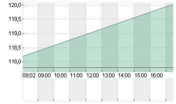 KKR + CO. INC.       O.N. Chart