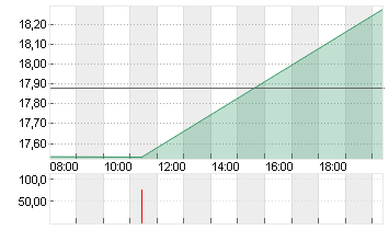 NORWEGIAN CRUISE LINE HL. Chart