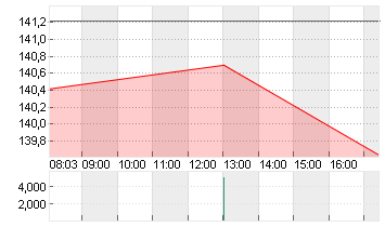 BOEING CO.           DL 5 Chart