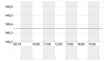 THALES S.A.          EO 3 Chart