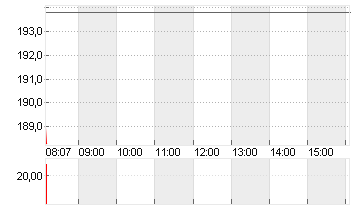 JPMORGAN CHASE       DL 1 Chart