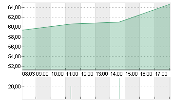THE TRA.DESK A DL-,000001 Chart