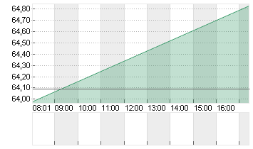 BK N.Y. MELLON    DL -,01 Chart