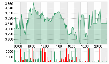 THYSSENKRUPP AG O.N. Chart