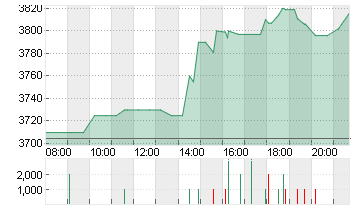 BOOKING HLDGS     DL-,008 Chart