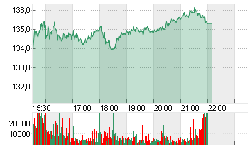 APOLLO GL.M.NEW DL-,00001 Chart