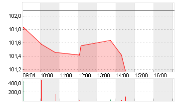 SANOFI SA INHABER    EO 2 Chart